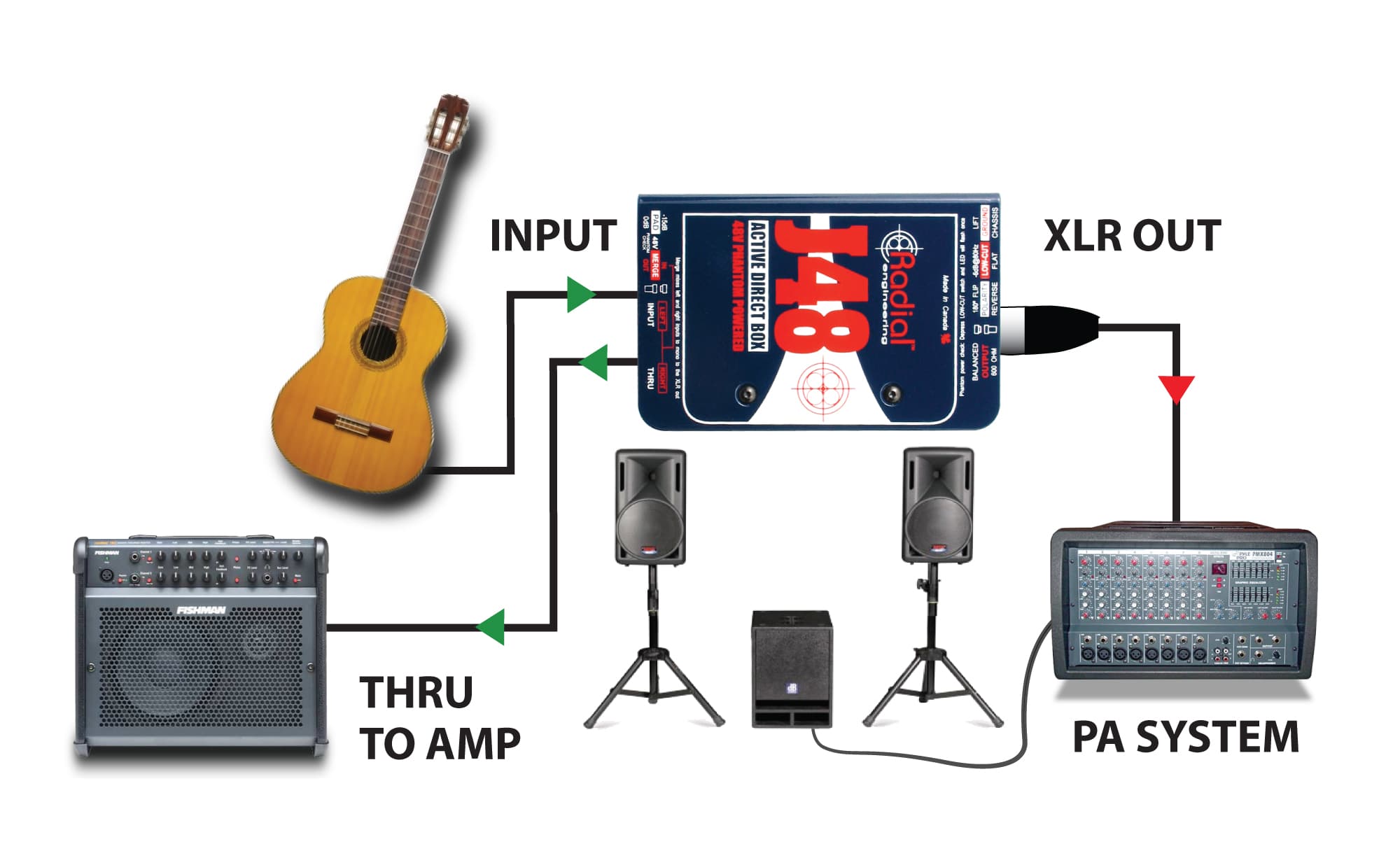 J48 with an acoustic guitar